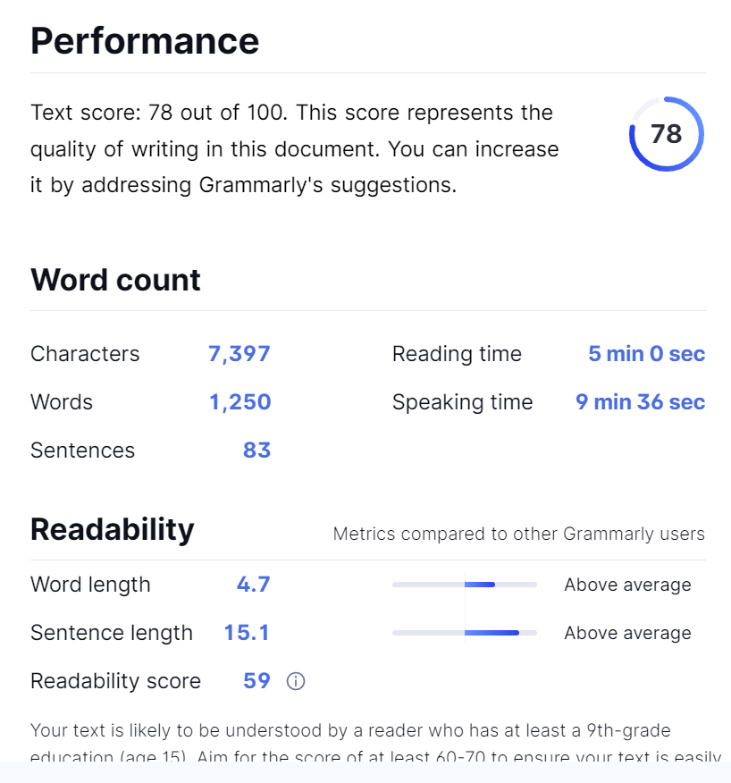 Grammarly report