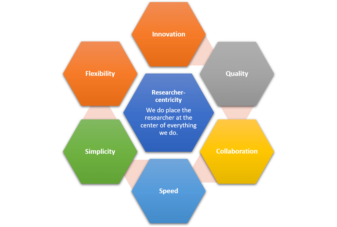 ourvalues
